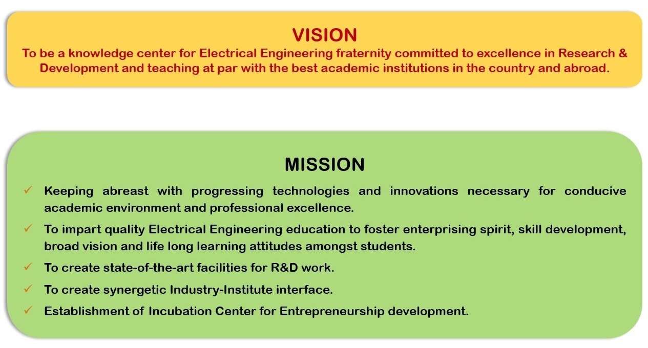 Department of Electrical Engineering | Delhi Technological University